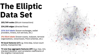 Understanding Illicit Bitcoin Transactions - A Detailed Analysis Using the Elliptic2 Dataset