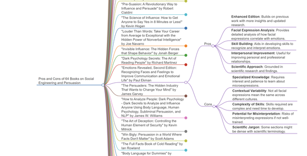 social engineering books mindmap